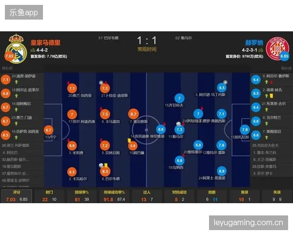 皇马数据化分析：哪些环节造成丢分？